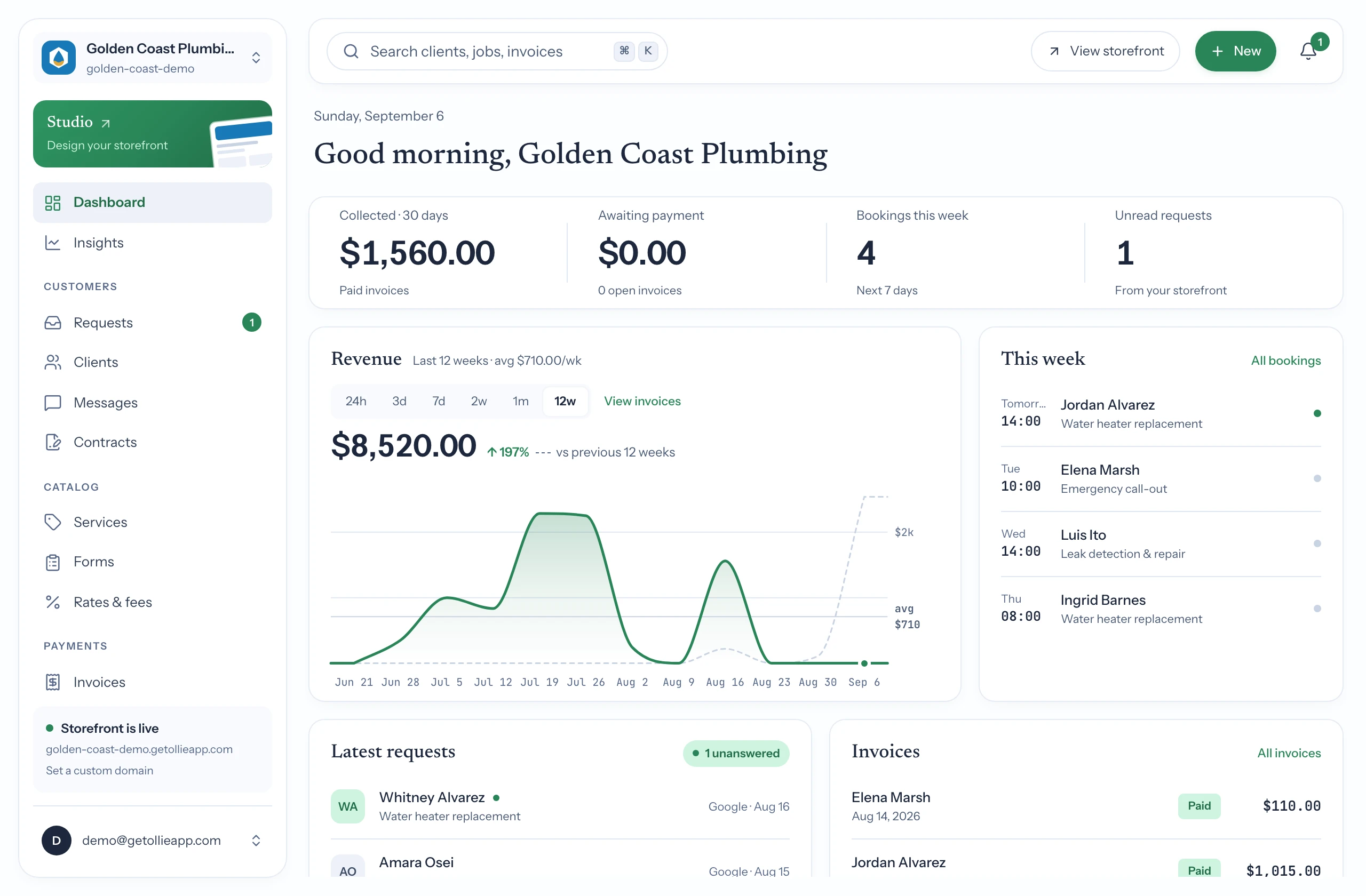 The Ollie dashboard: money collected and outstanding, this week's bookings, and the requests still waiting